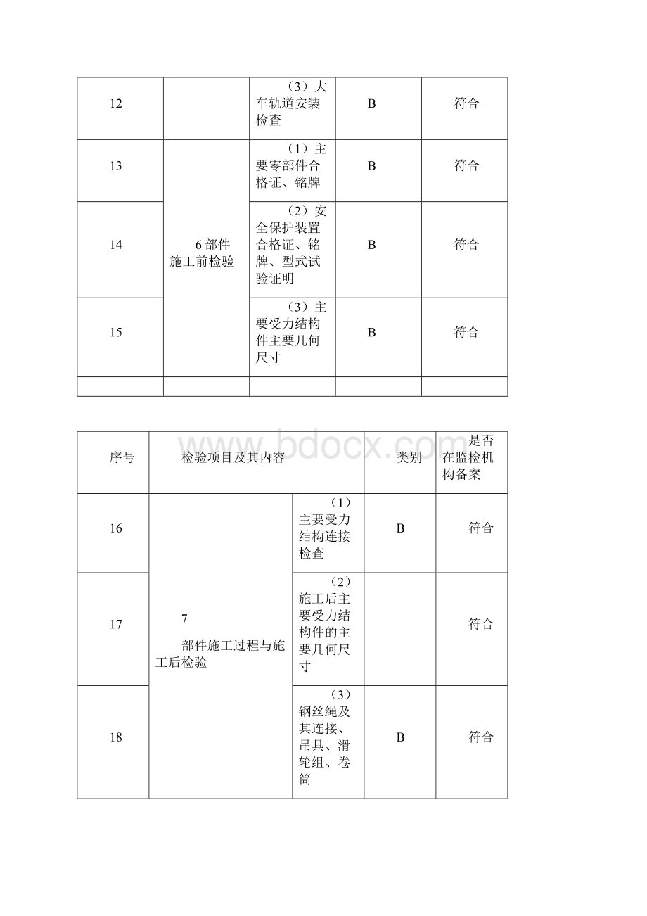 起重机械施工检查记录表.docx_第3页