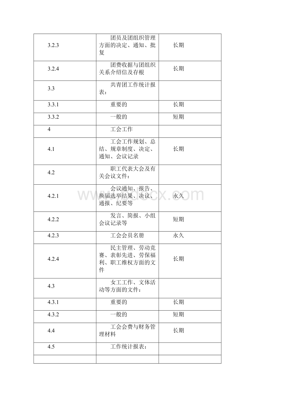 档案归档范围及保管期限表.docx_第3页