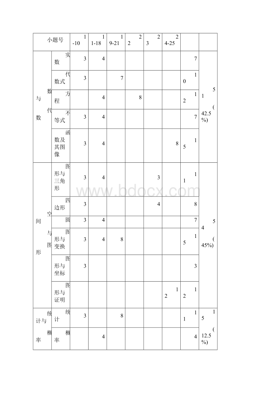 中考数学命题探索和中考复习建议简版.docx_第3页