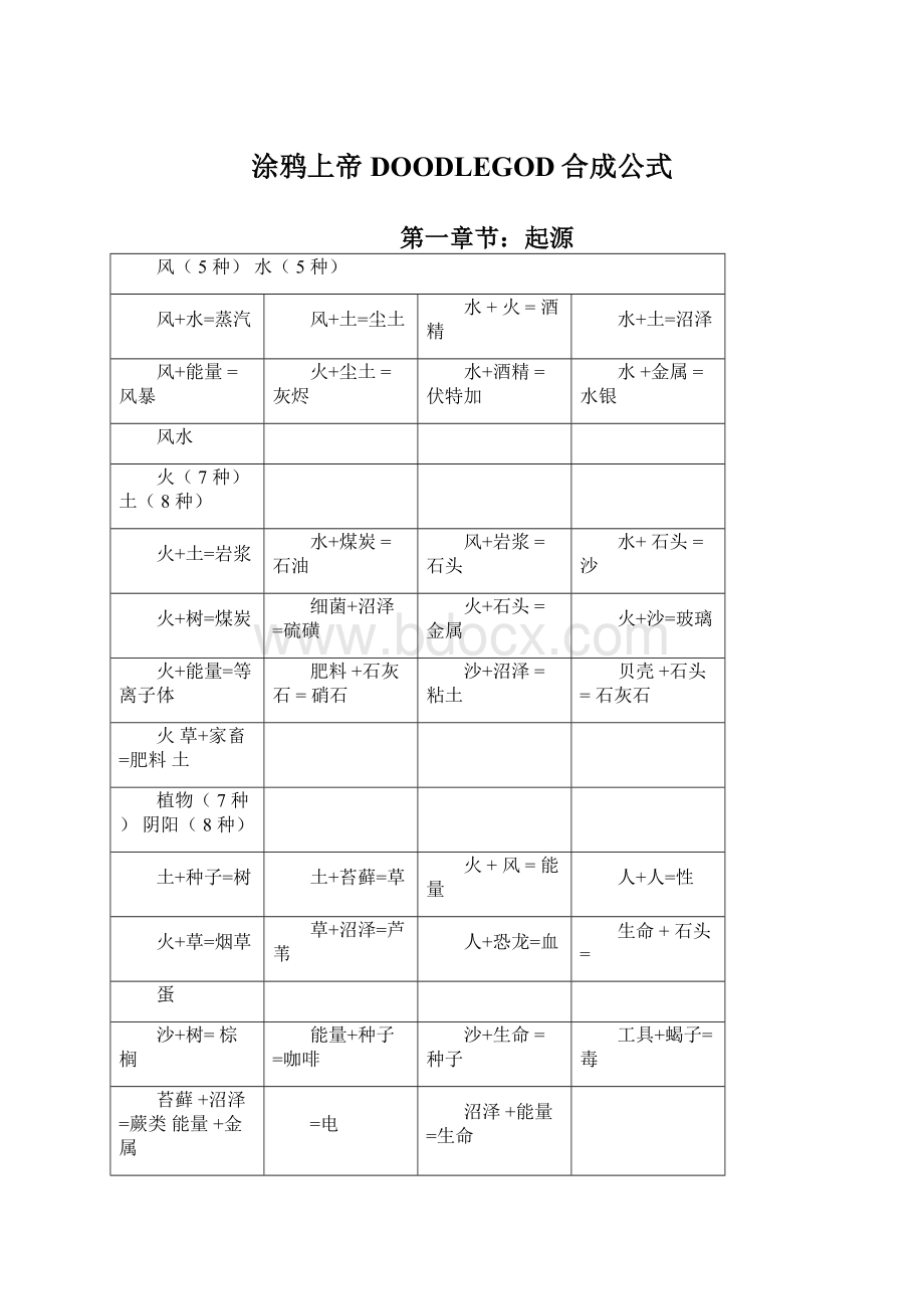 涂鸦上帝DOODLEGOD合成公式Word文档格式.docx