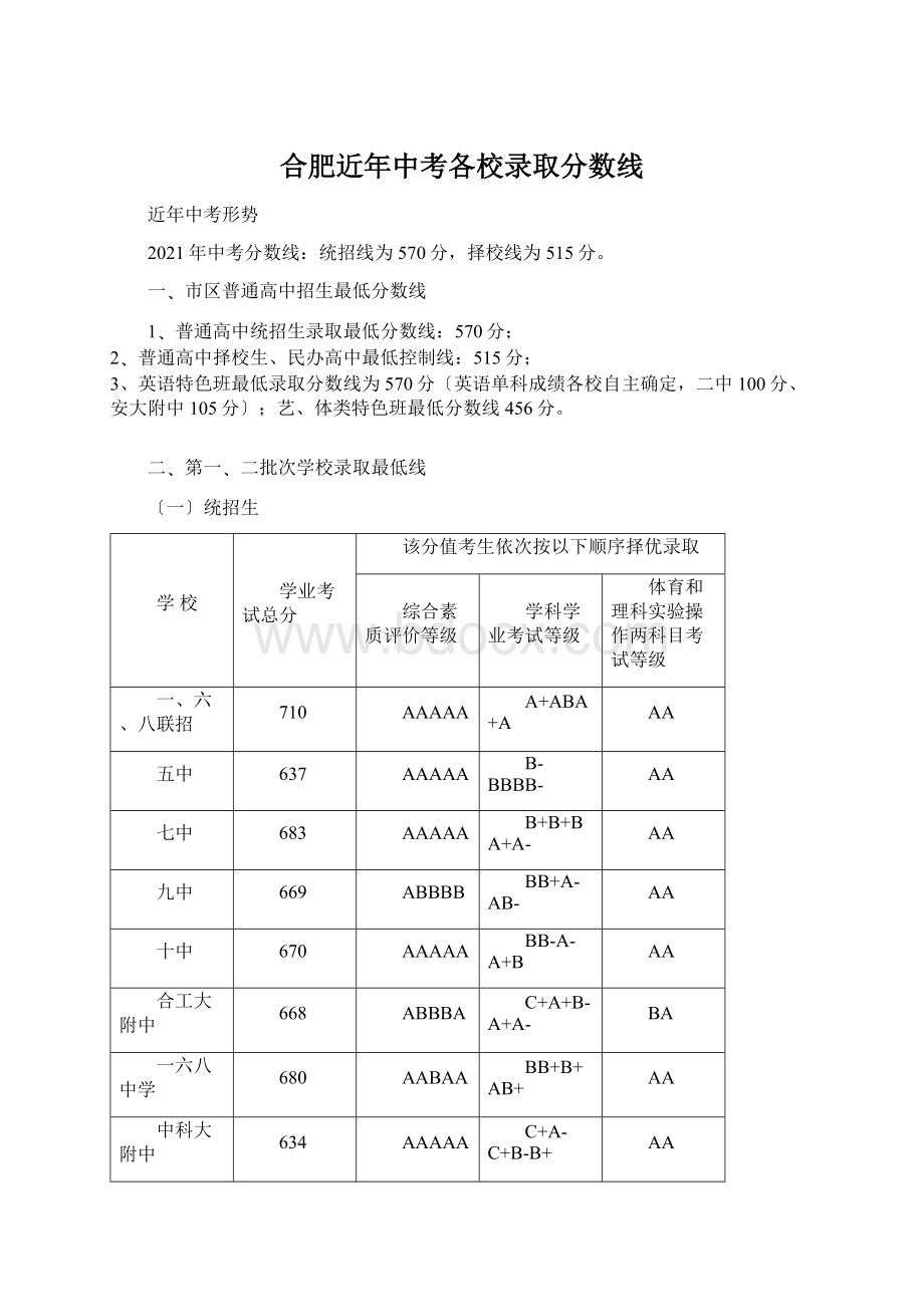 合肥近年中考各校录取分数线文档格式.docx_第1页