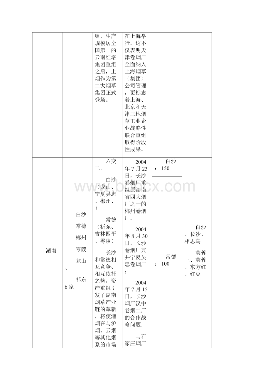 中国烟草兼并重组盘点完全手册.docx_第3页