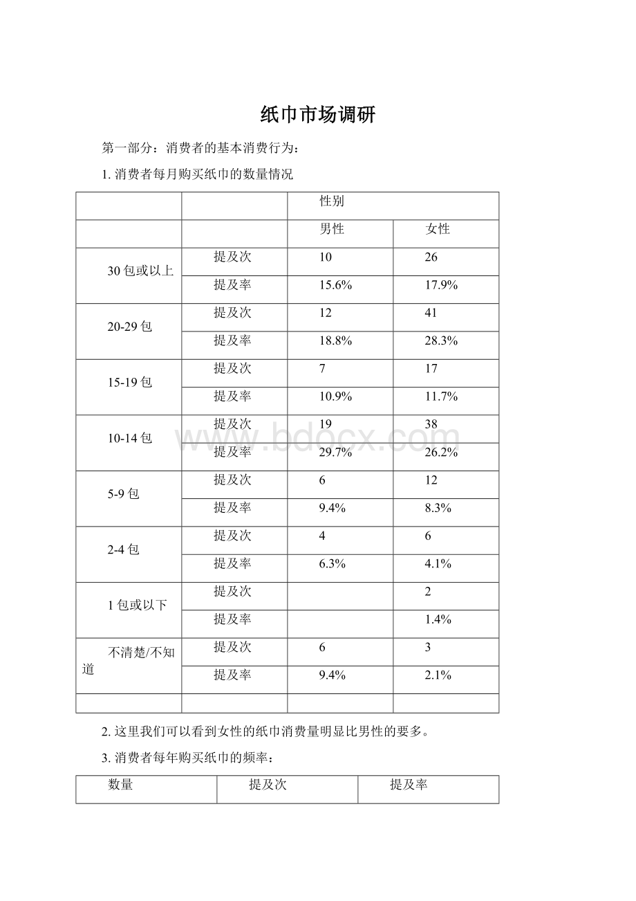 纸巾市场调研.docx_第1页