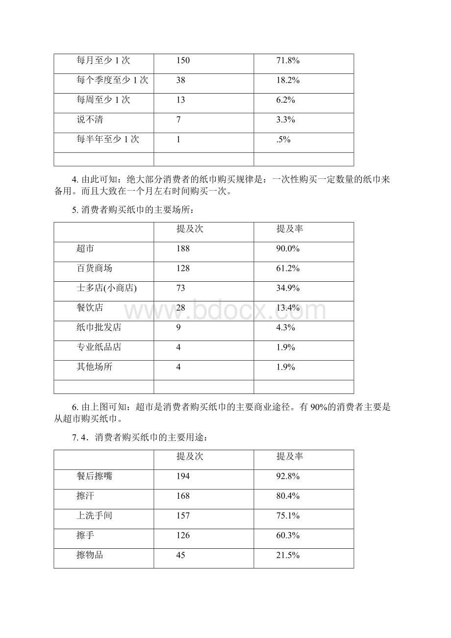 纸巾市场调研.docx_第2页