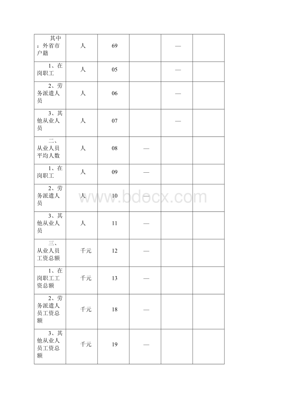 服务业企业统计报表.docx_第2页