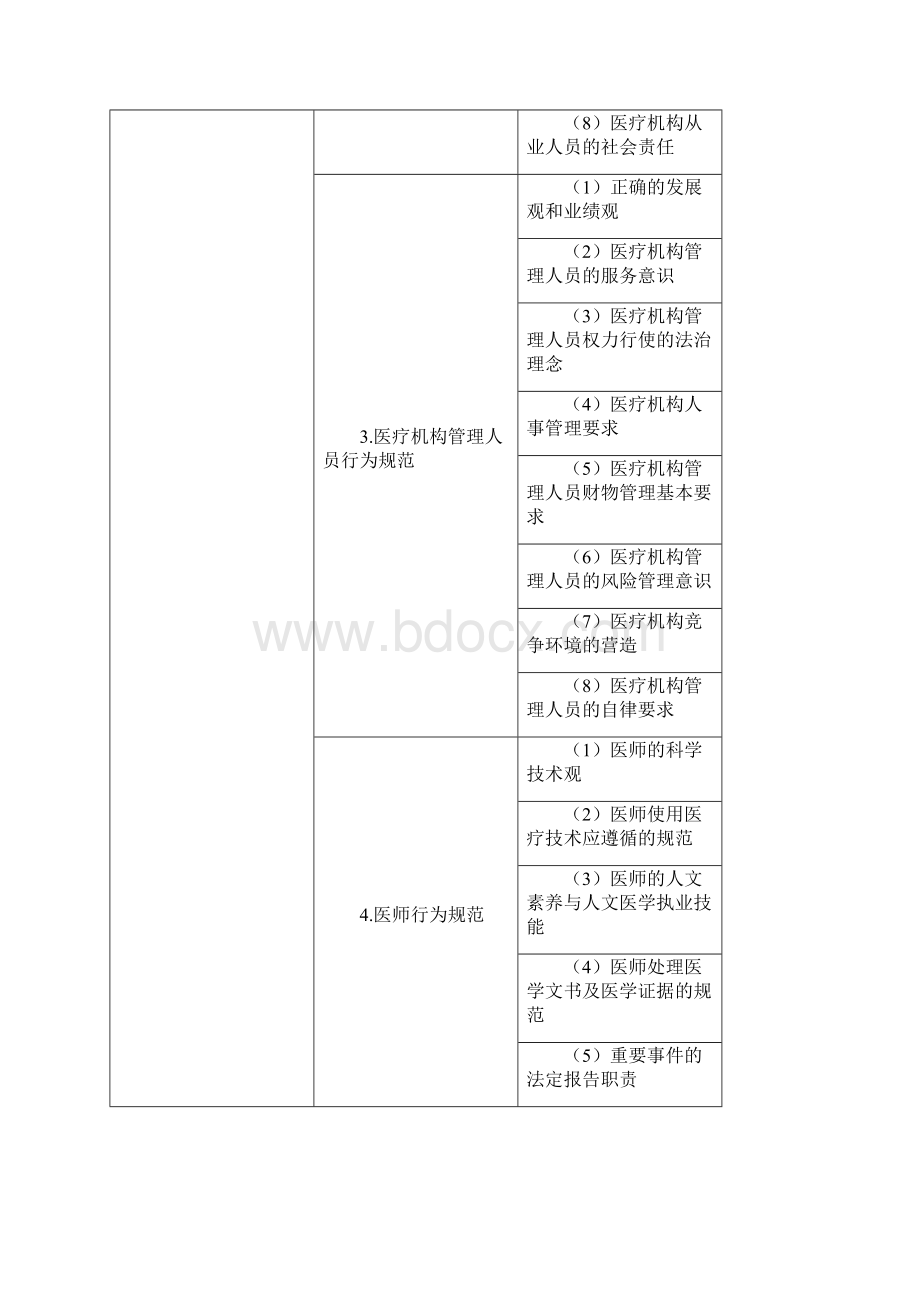 医师定期考核人文医学考试大纲.docx_第2页