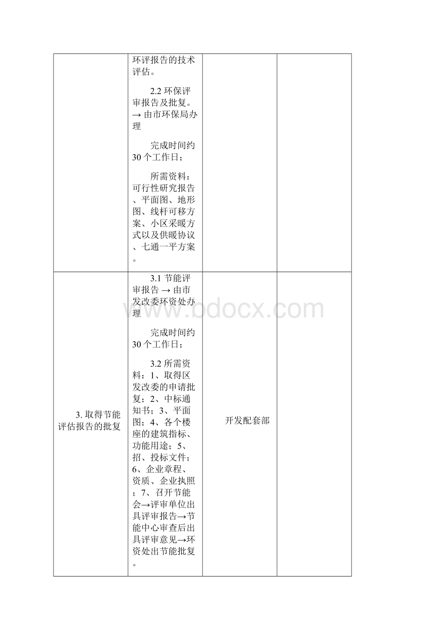 报批报建管理流程北顶.docx_第3页