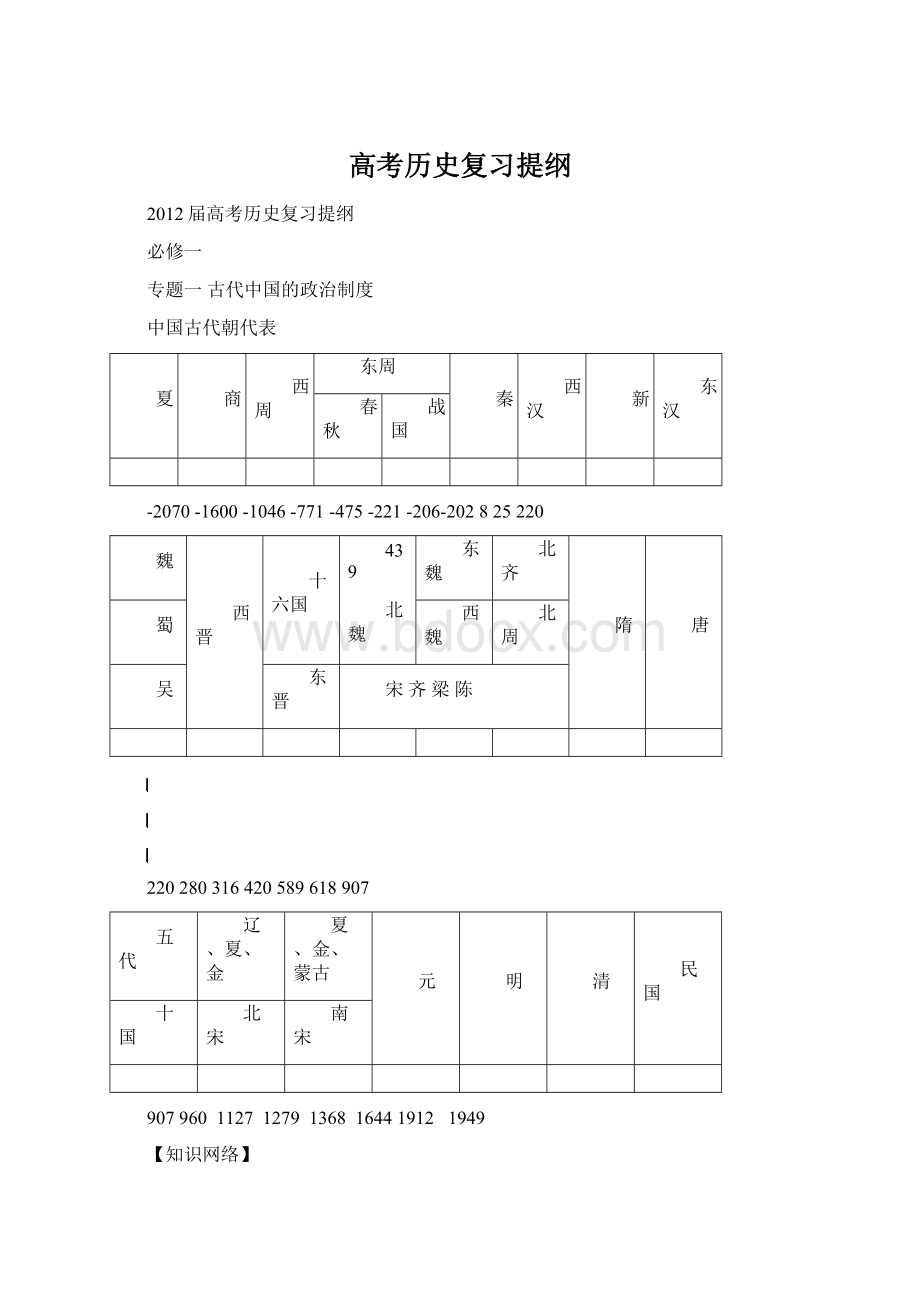 高考历史复习提纲.docx