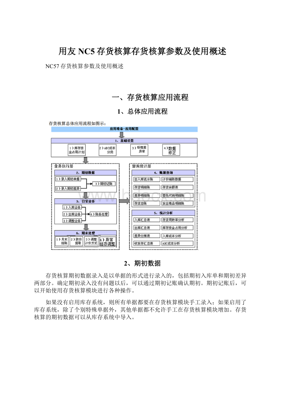 用友NC5存货核算存货核算参数及使用概述Word文档下载推荐.docx_第1页