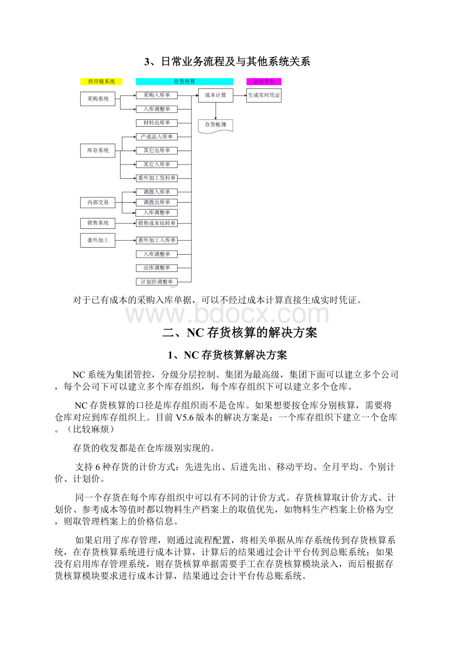 用友NC5存货核算存货核算参数及使用概述Word文档下载推荐.docx_第2页