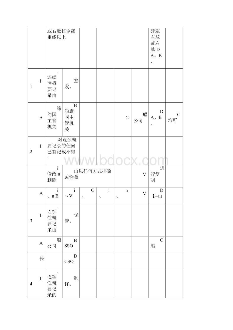 船舶保安员试题集zo9.docx_第3页