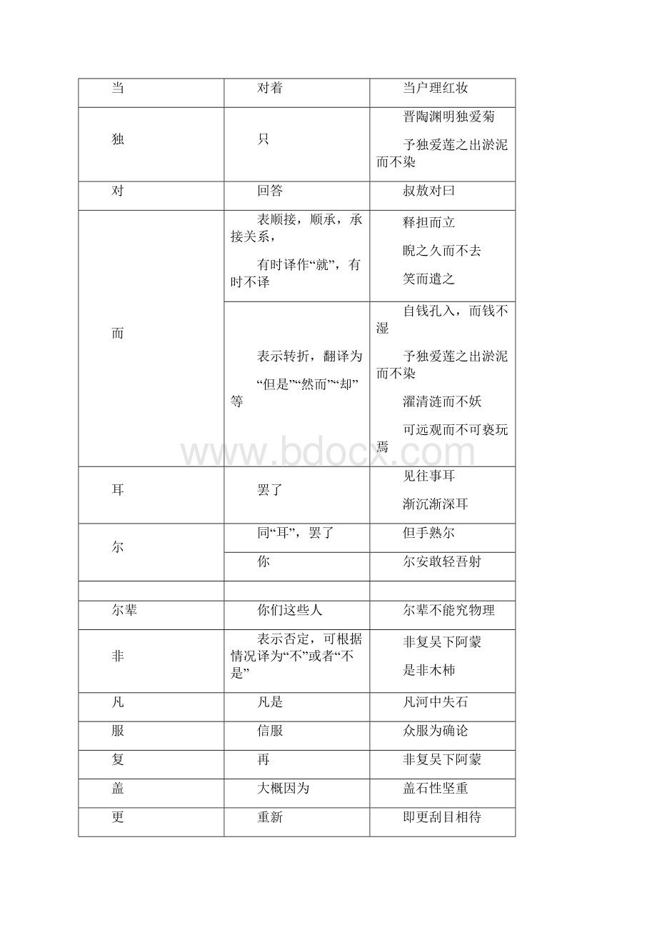 部编人教版语文七年级下册文言文重点字词整理.docx_第2页