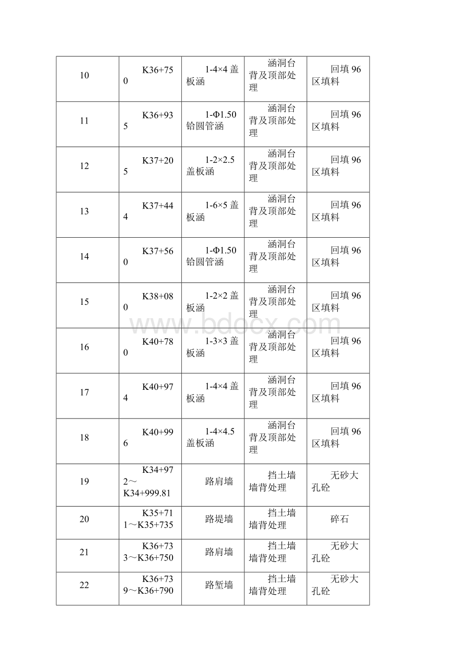 三背回填分项施工方案.docx_第3页