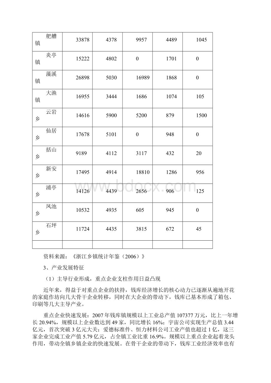 苍南县钱库镇城镇总体规划专题研究.docx_第3页