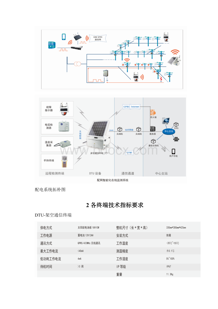 配网智能化在线监测系统总体设计方案Word文档下载推荐.docx_第2页