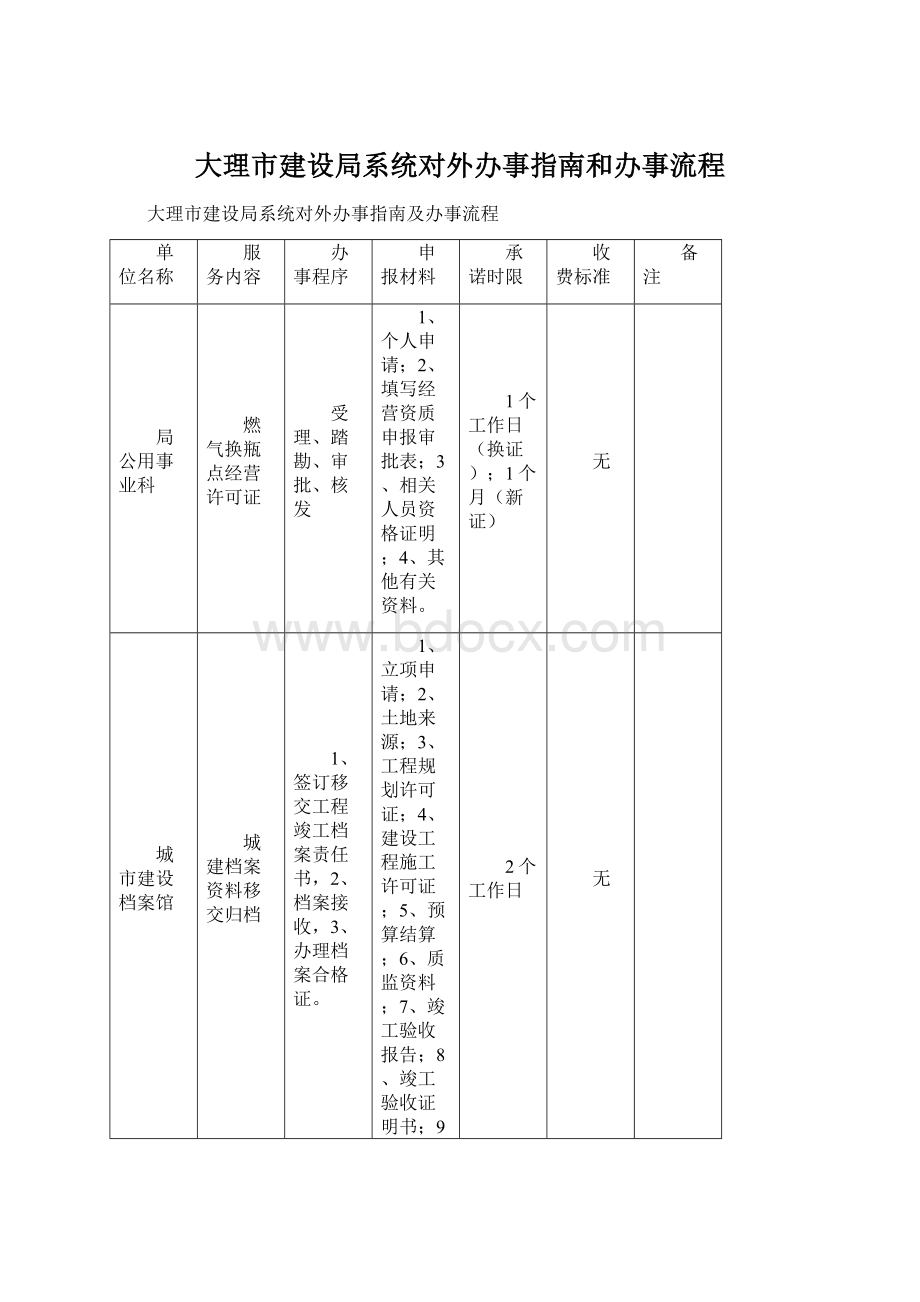 大理市建设局系统对外办事指南和办事流程.docx_第1页