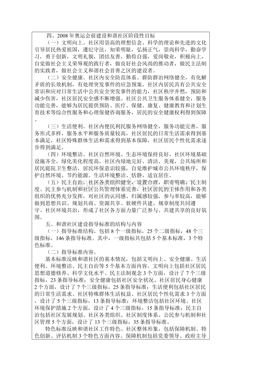 北京市和谐社区建设指导标准.docx_第2页