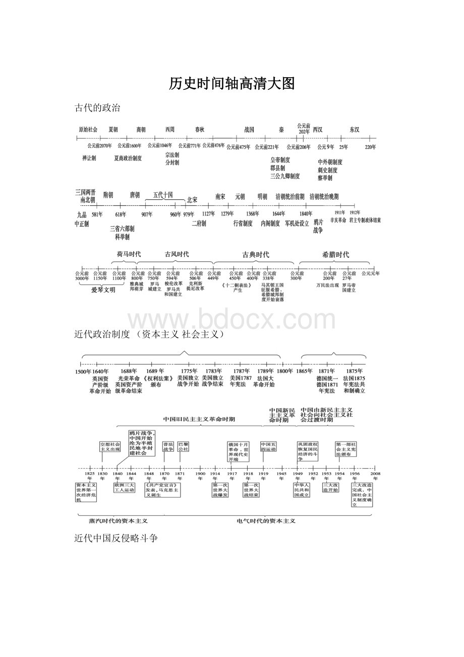 历史时间轴高清大图.docx_第1页