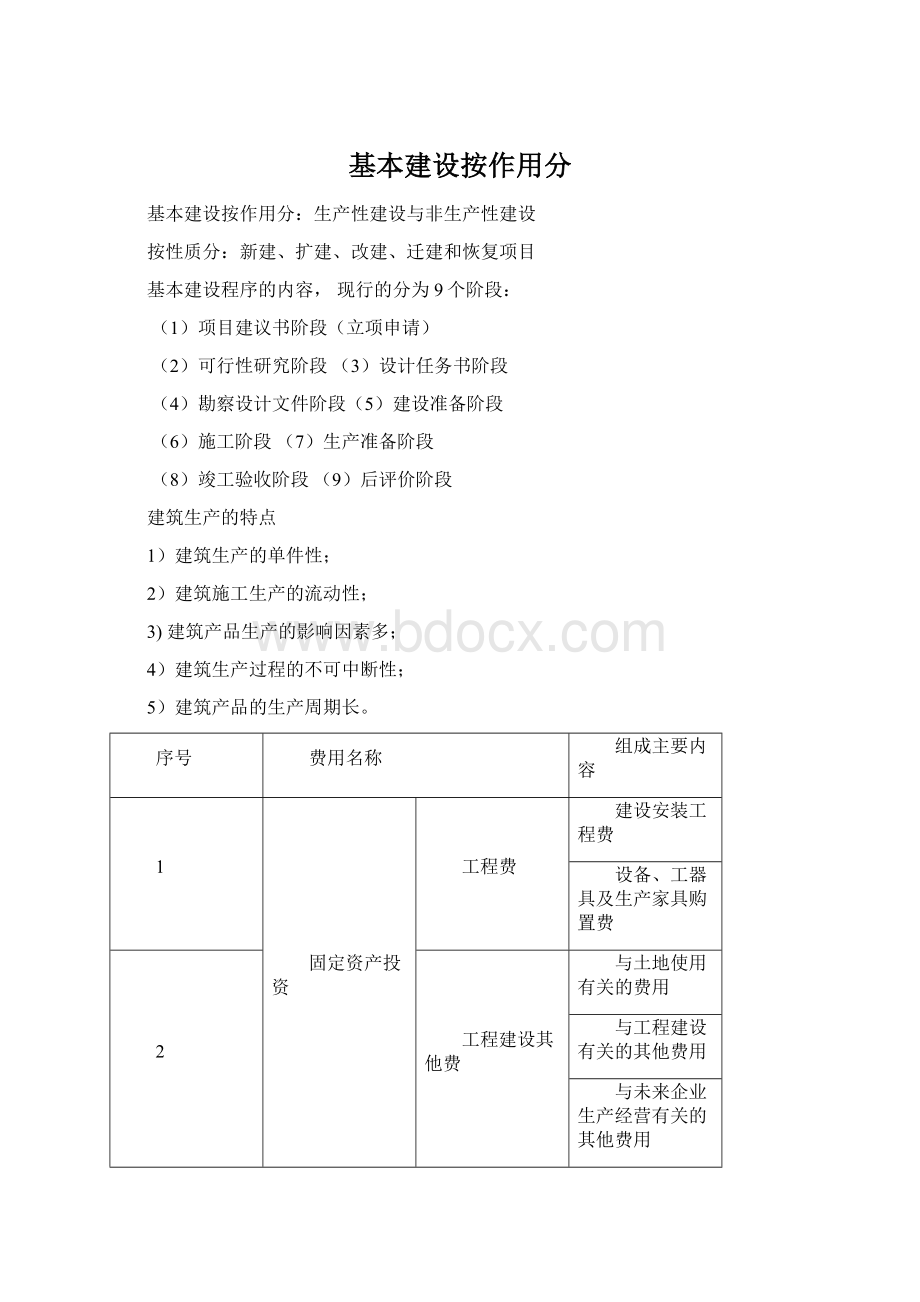 基本建设按作用分Word下载.docx