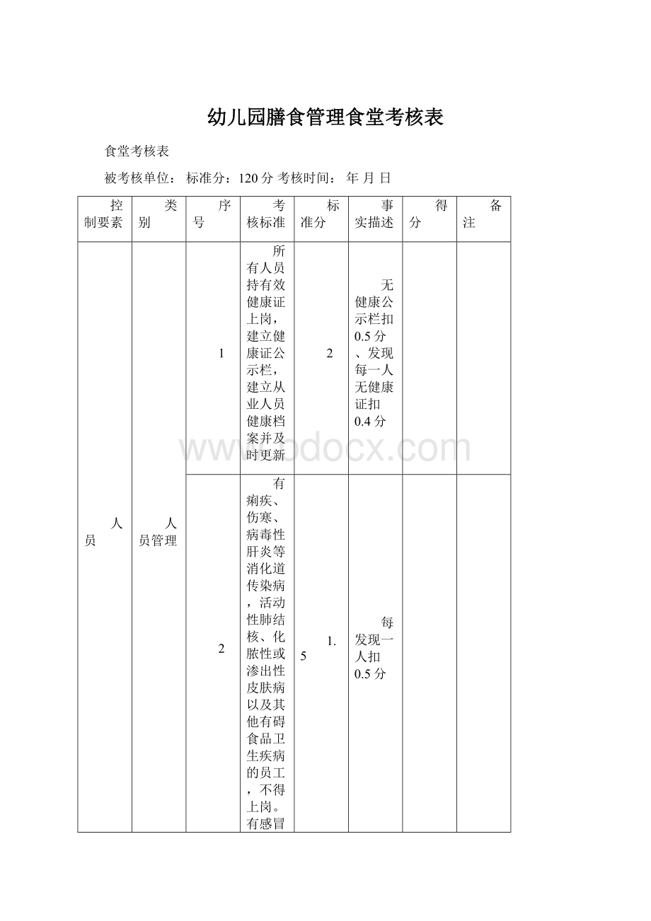 幼儿园膳食管理食堂考核表.docx_第1页