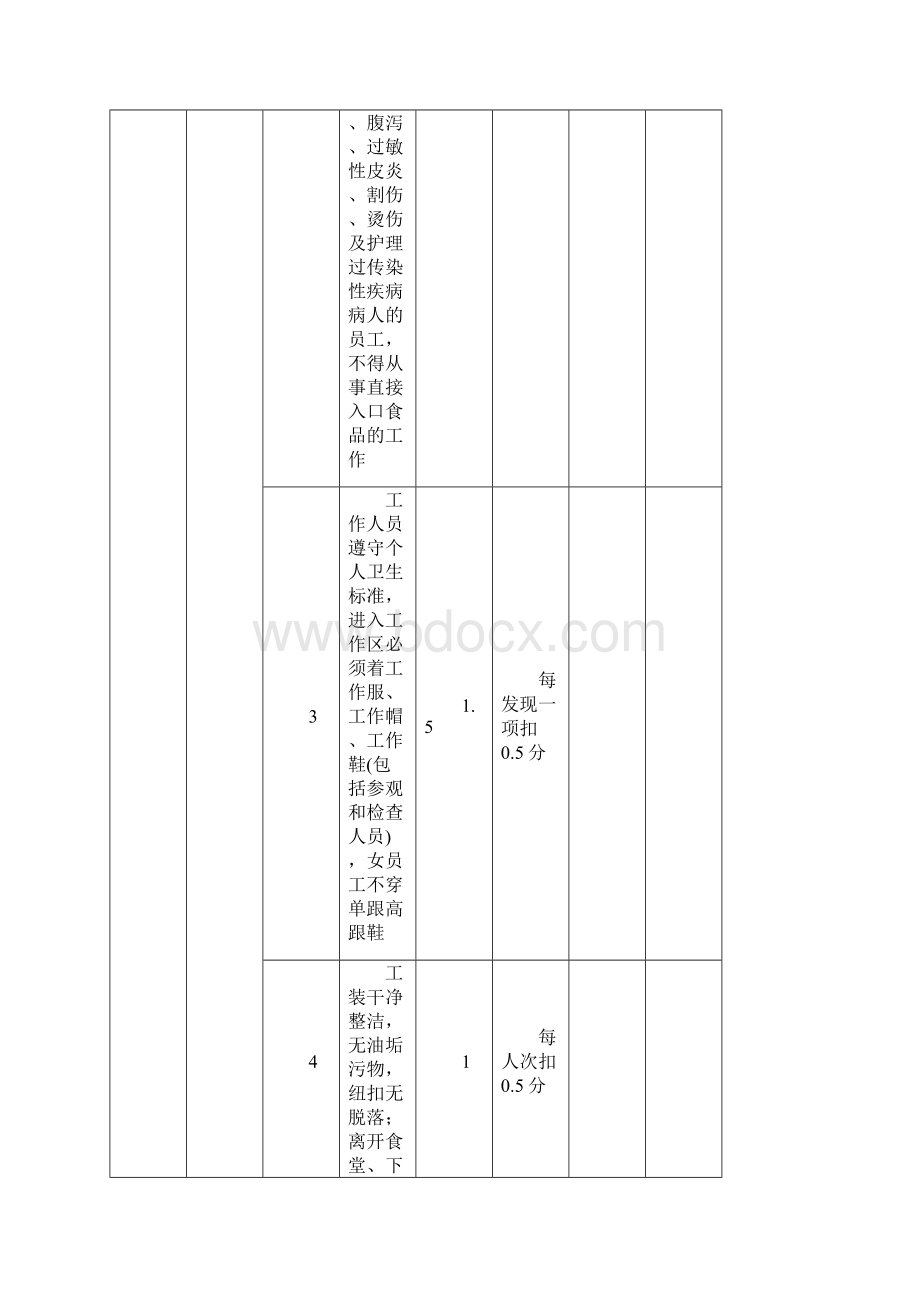 幼儿园膳食管理食堂考核表Word文件下载.docx_第2页