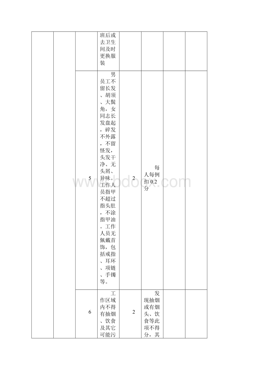 幼儿园膳食管理食堂考核表Word文件下载.docx_第3页