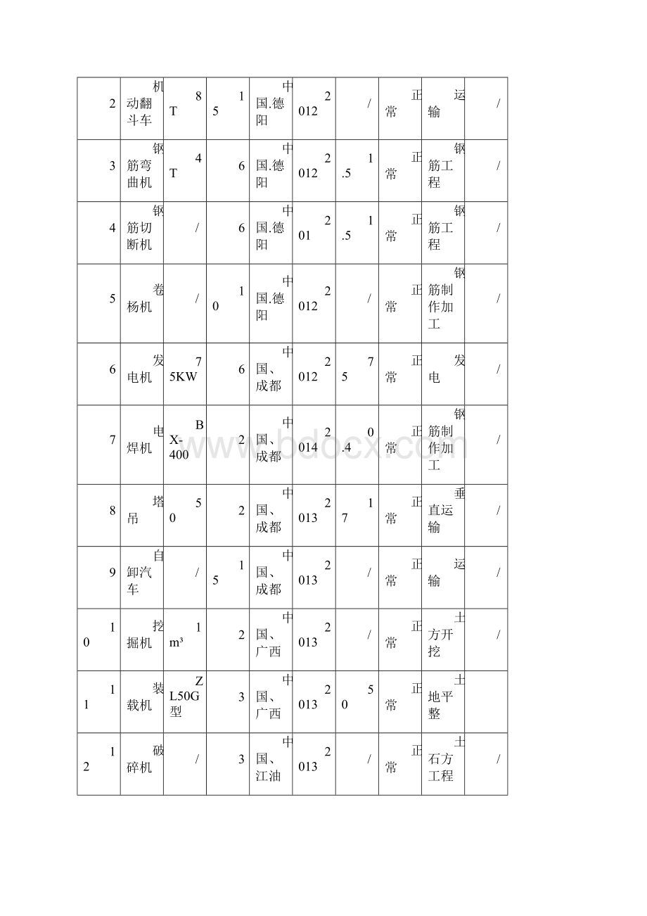 电子标书技术标资源配备计划.docx_第3页