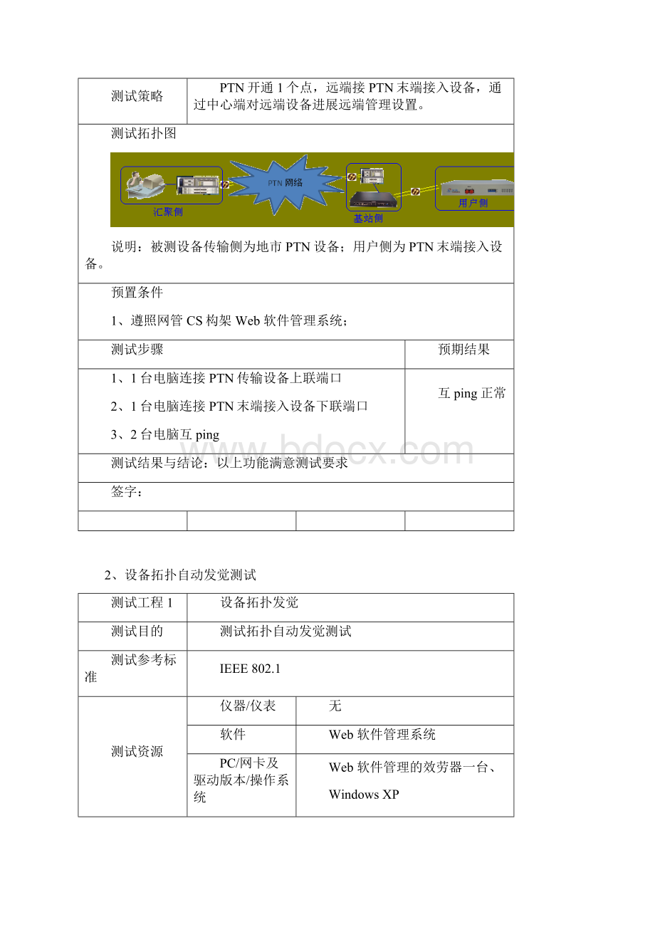 PTN末端接入设备测试方案讲解Word文件下载.docx_第3页