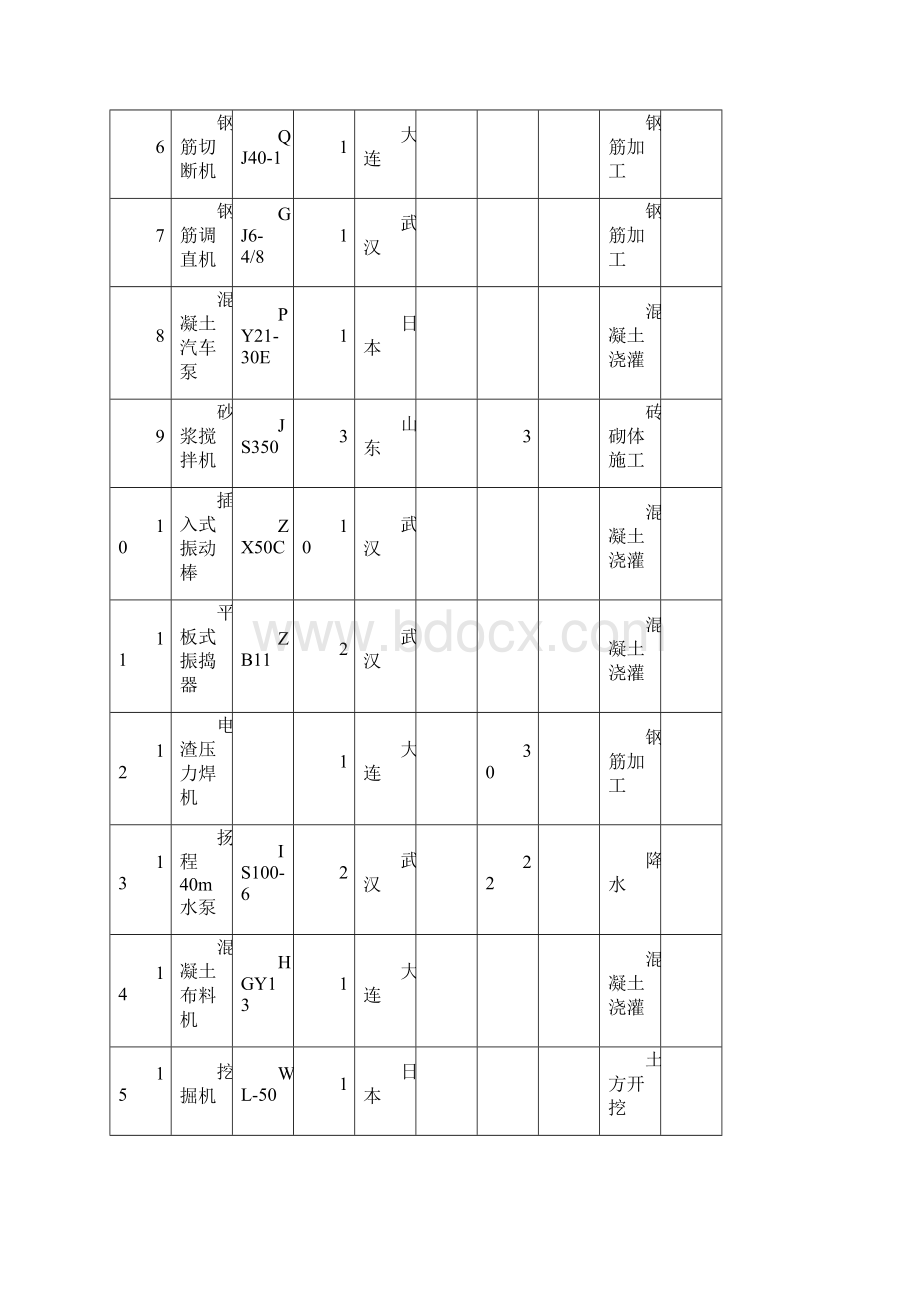 拟投入的主要施工机械设备清单.docx_第2页