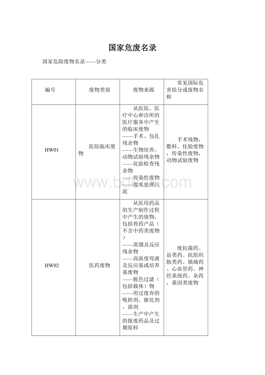 国家危废名录.docx_第1页