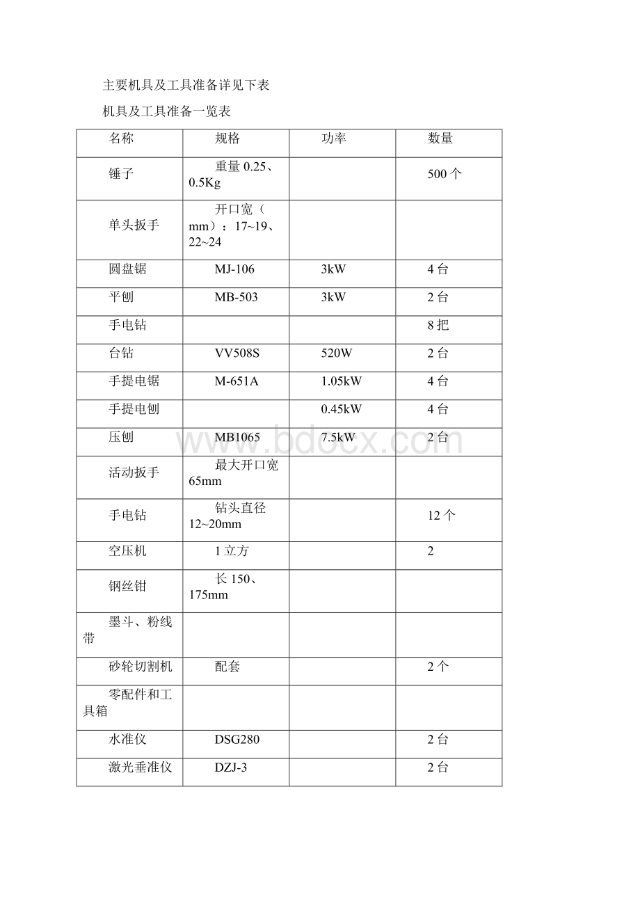 模板专项施工方案.docx_第2页