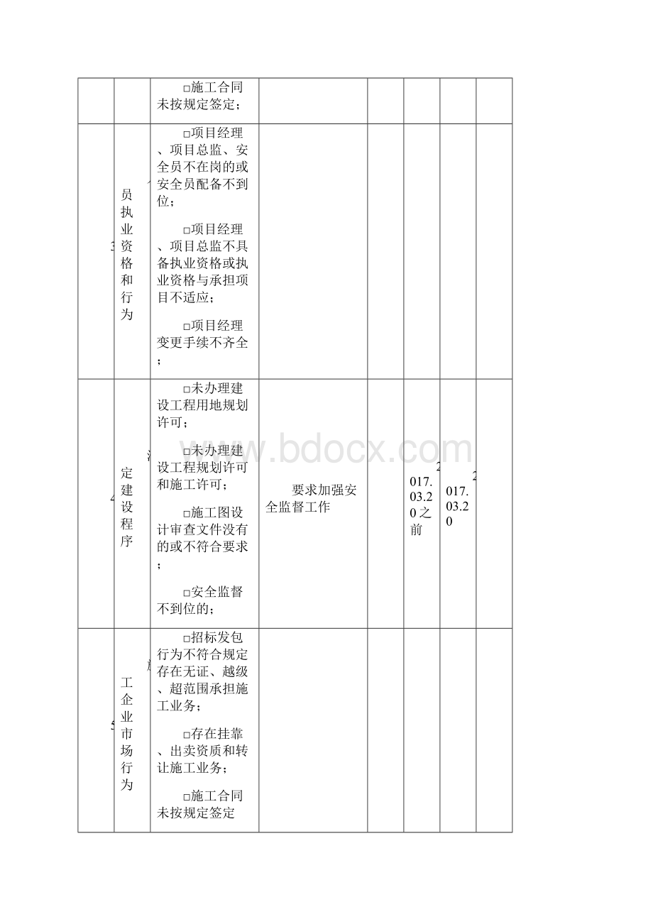 安全隐患排查治理记录文本Word文件下载.docx_第2页