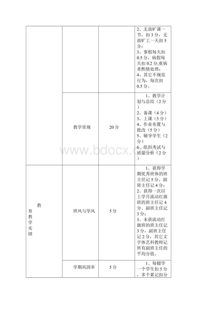 学校制度.docx_第2页