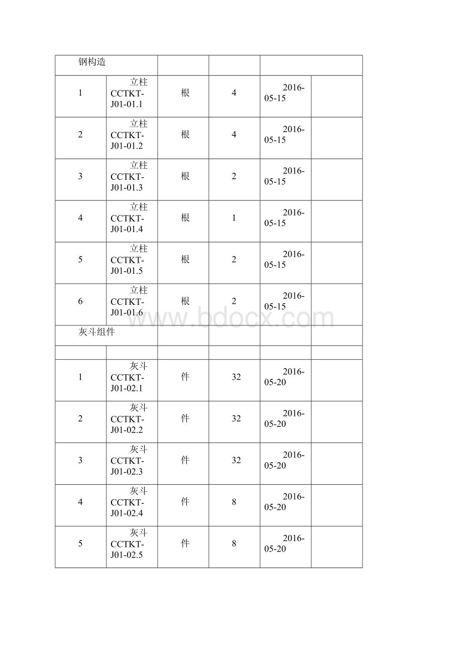 到货时间计划表Word格式文档下载.docx_第2页