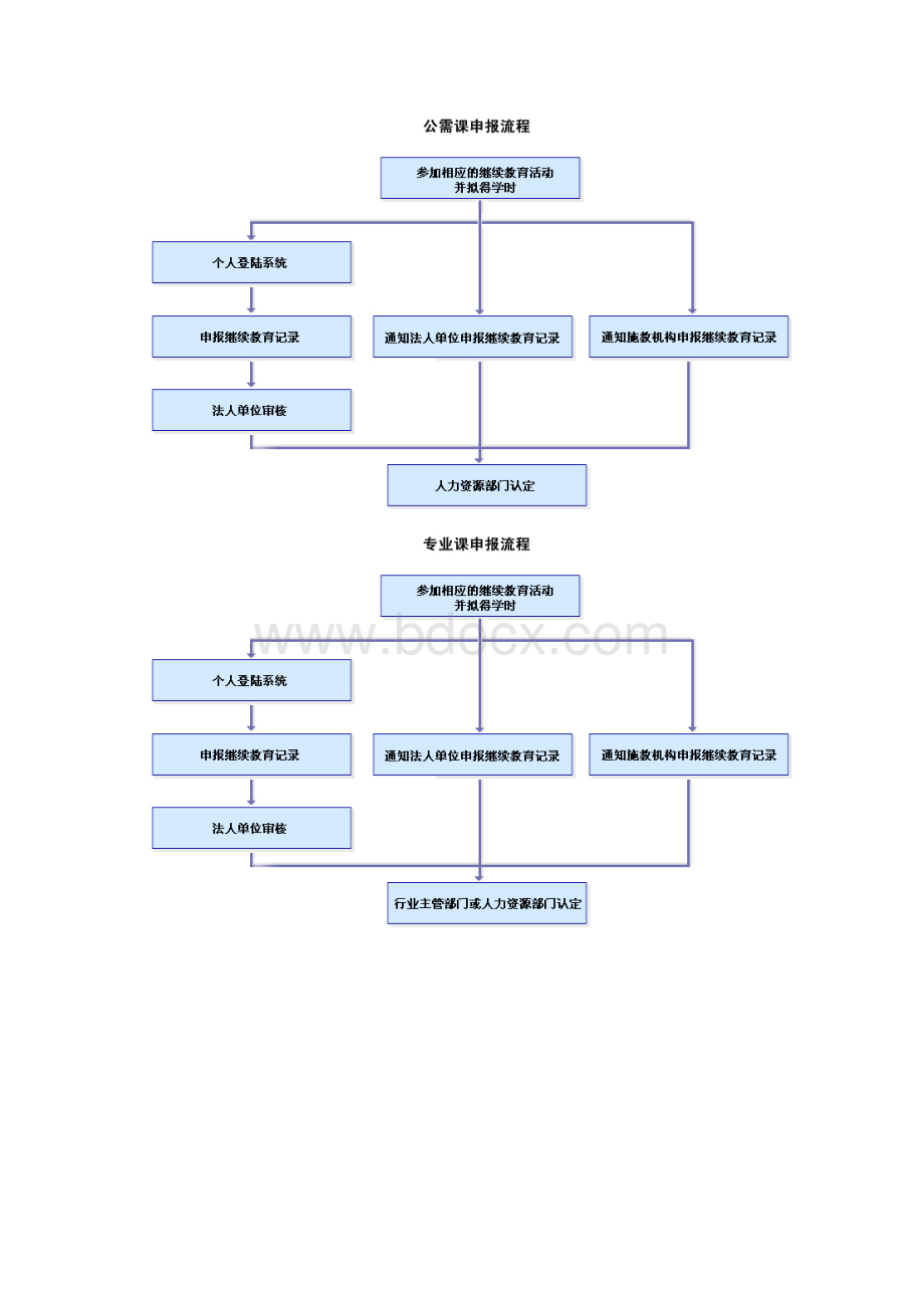 广东专业技术人员继续教育管理系统.docx_第2页