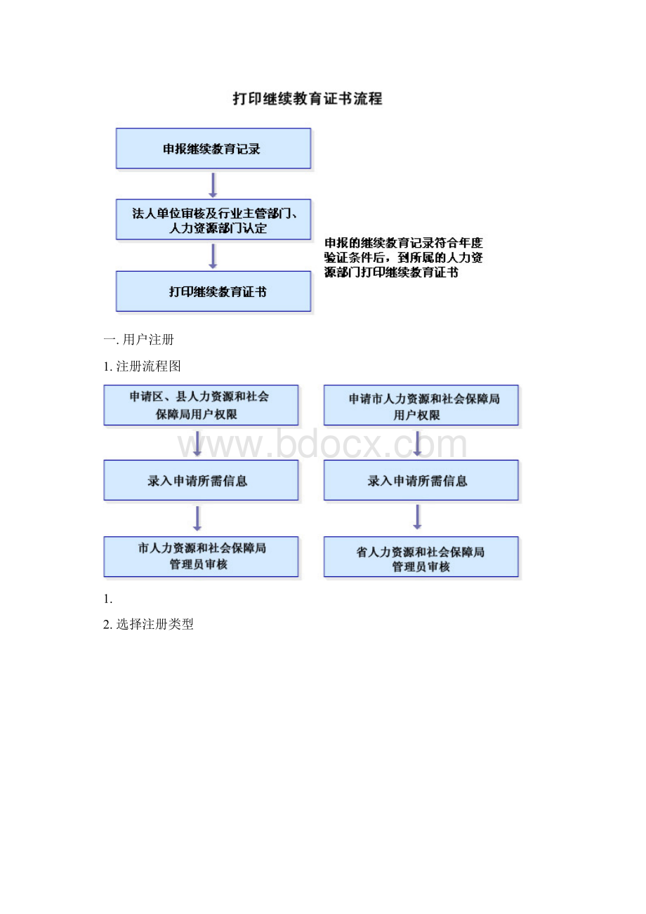 广东专业技术人员继续教育管理系统.docx_第3页