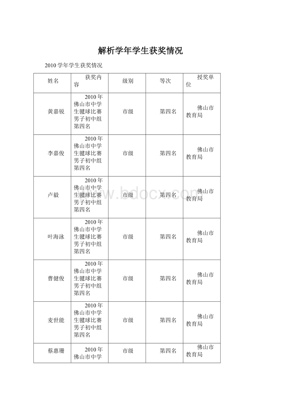 解析学年学生获奖情况.docx_第1页