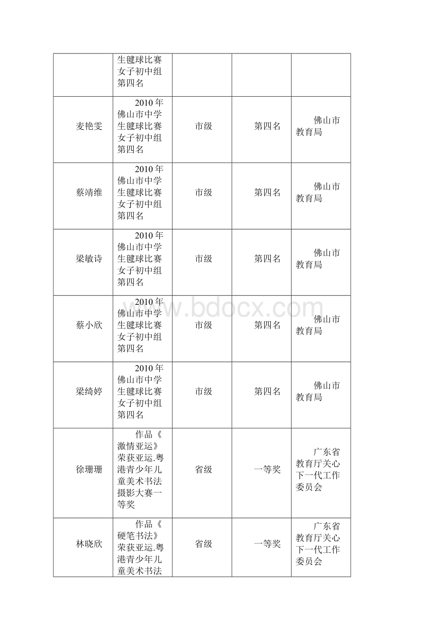 解析学年学生获奖情况.docx_第2页