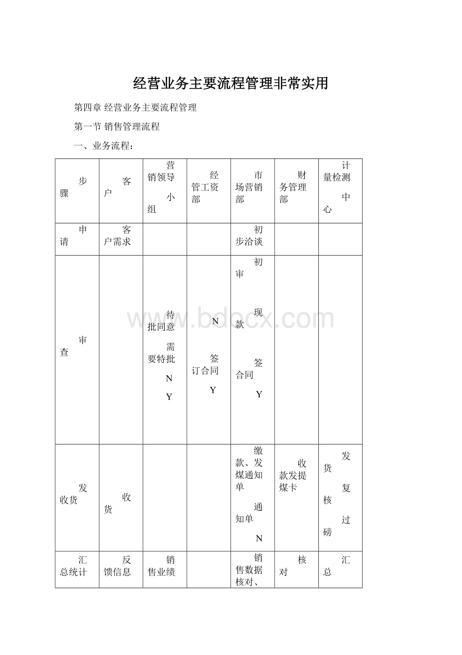 经营业务主要流程管理非常实用Word文档格式.docx