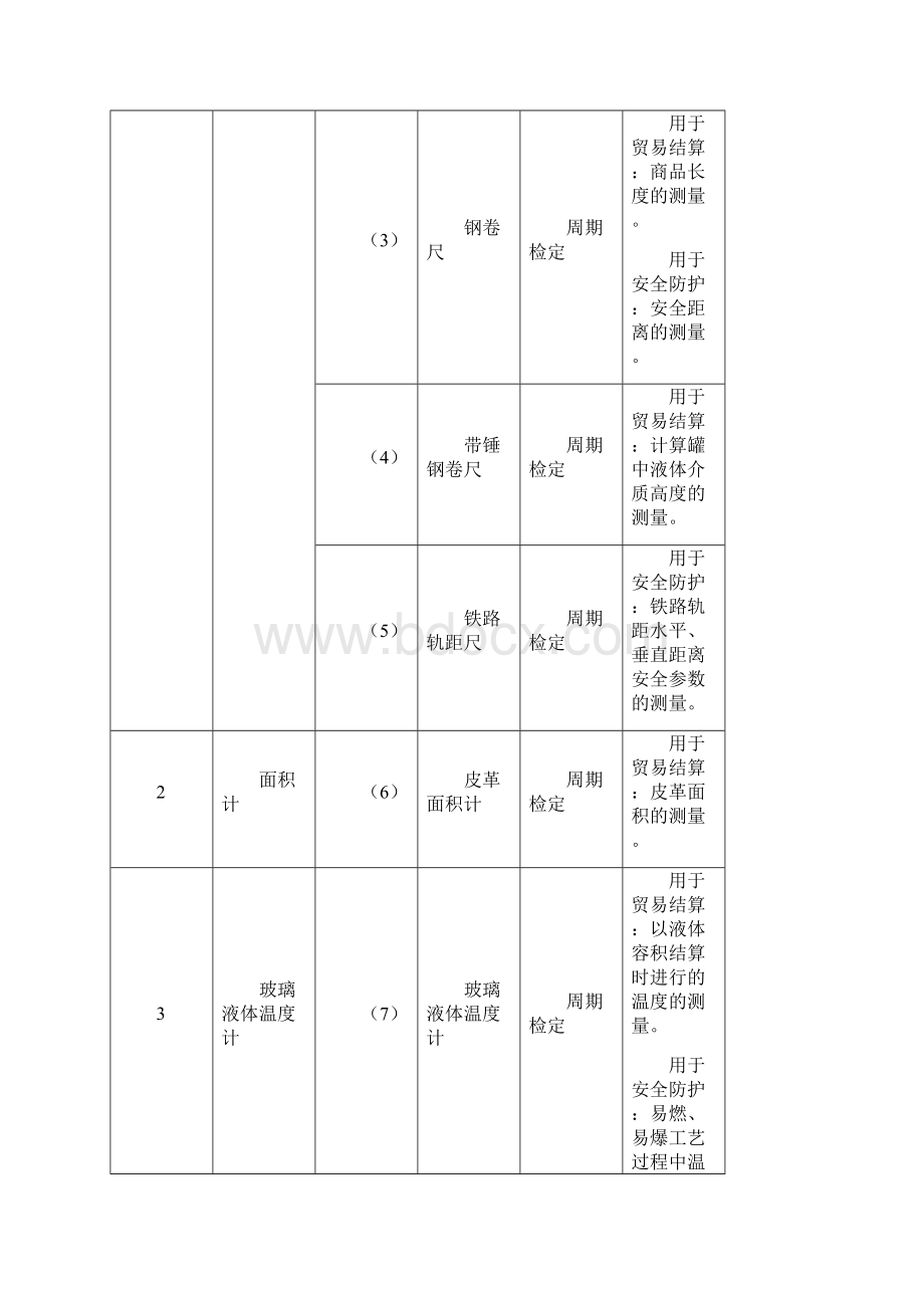 强制检定的工作计量器具实施检定的有关规定试行汇编Word文档格式.docx_第3页