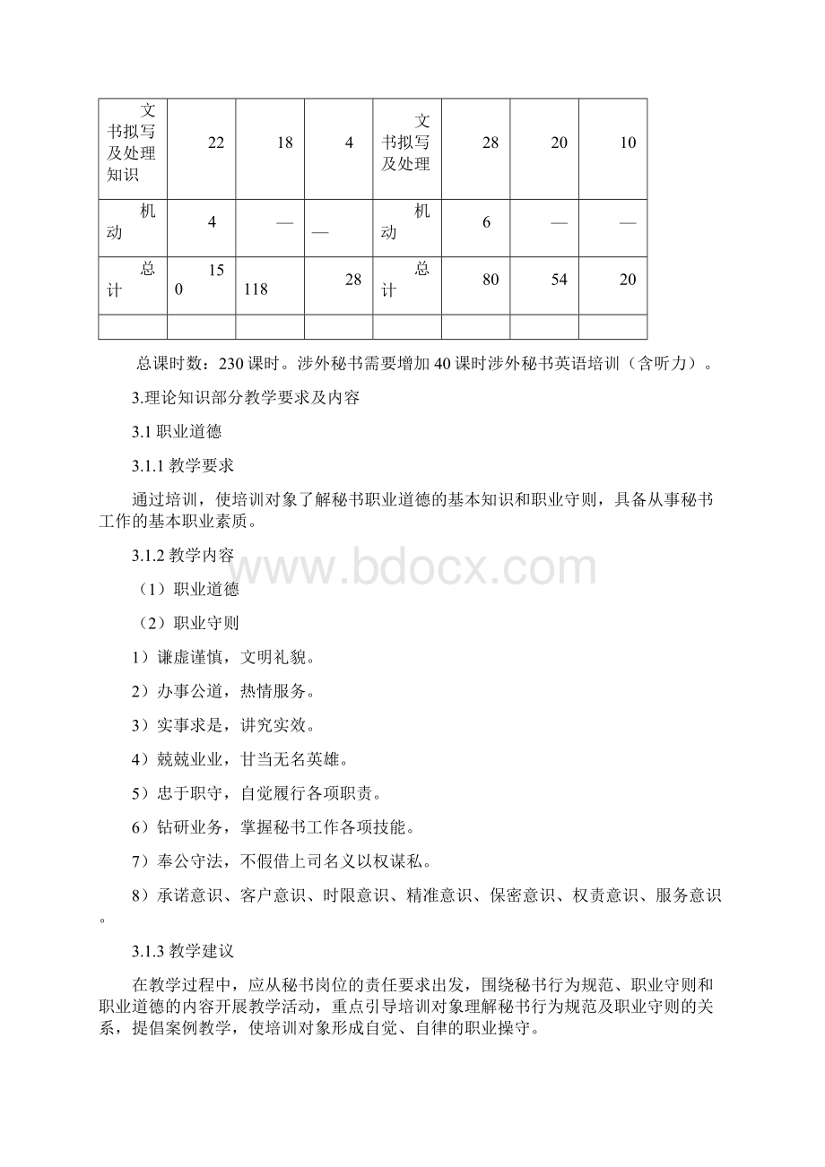 秘书培训计划大纲Word文件下载.docx_第3页