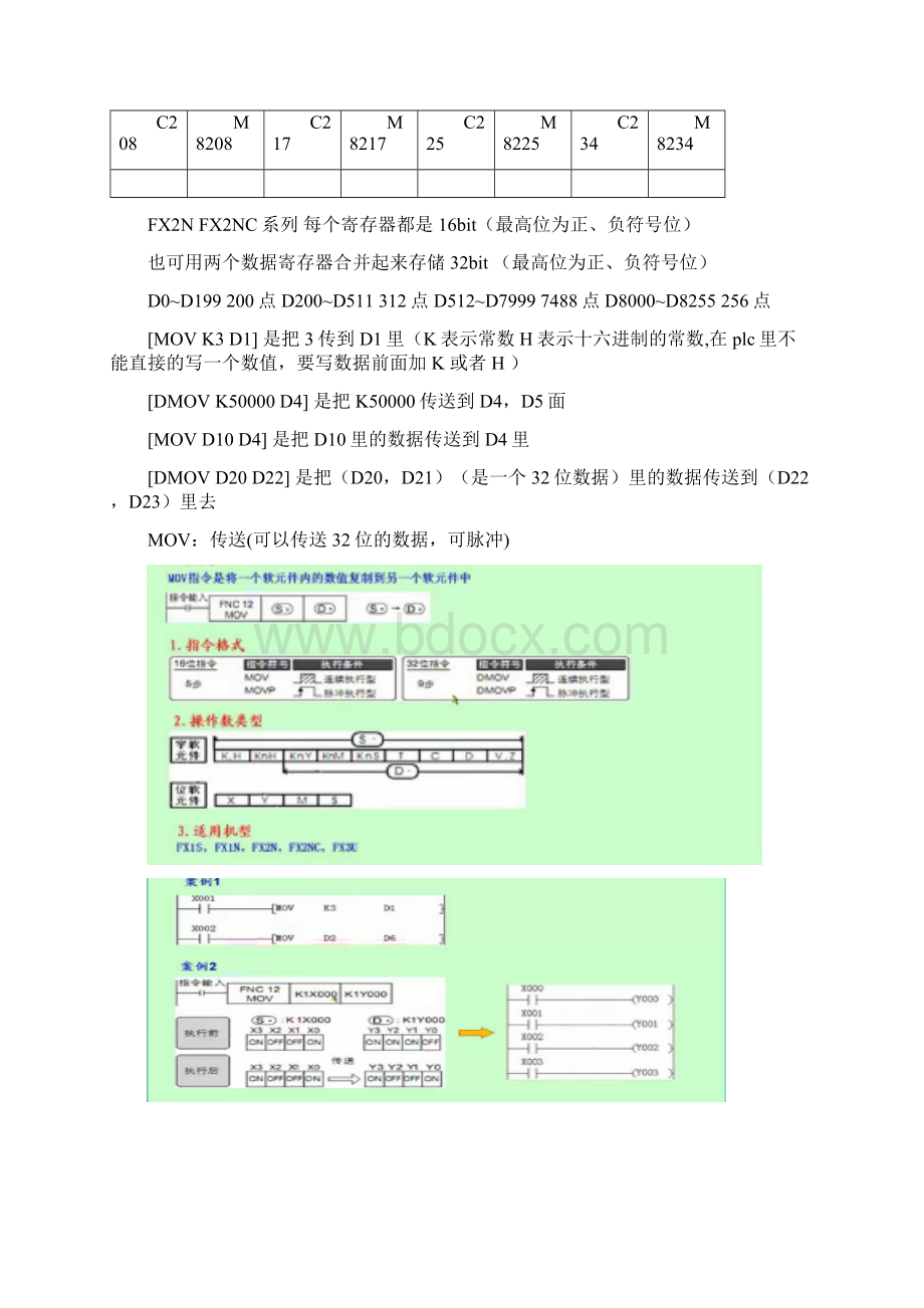 对三菱plc指令的理解解析.docx_第2页