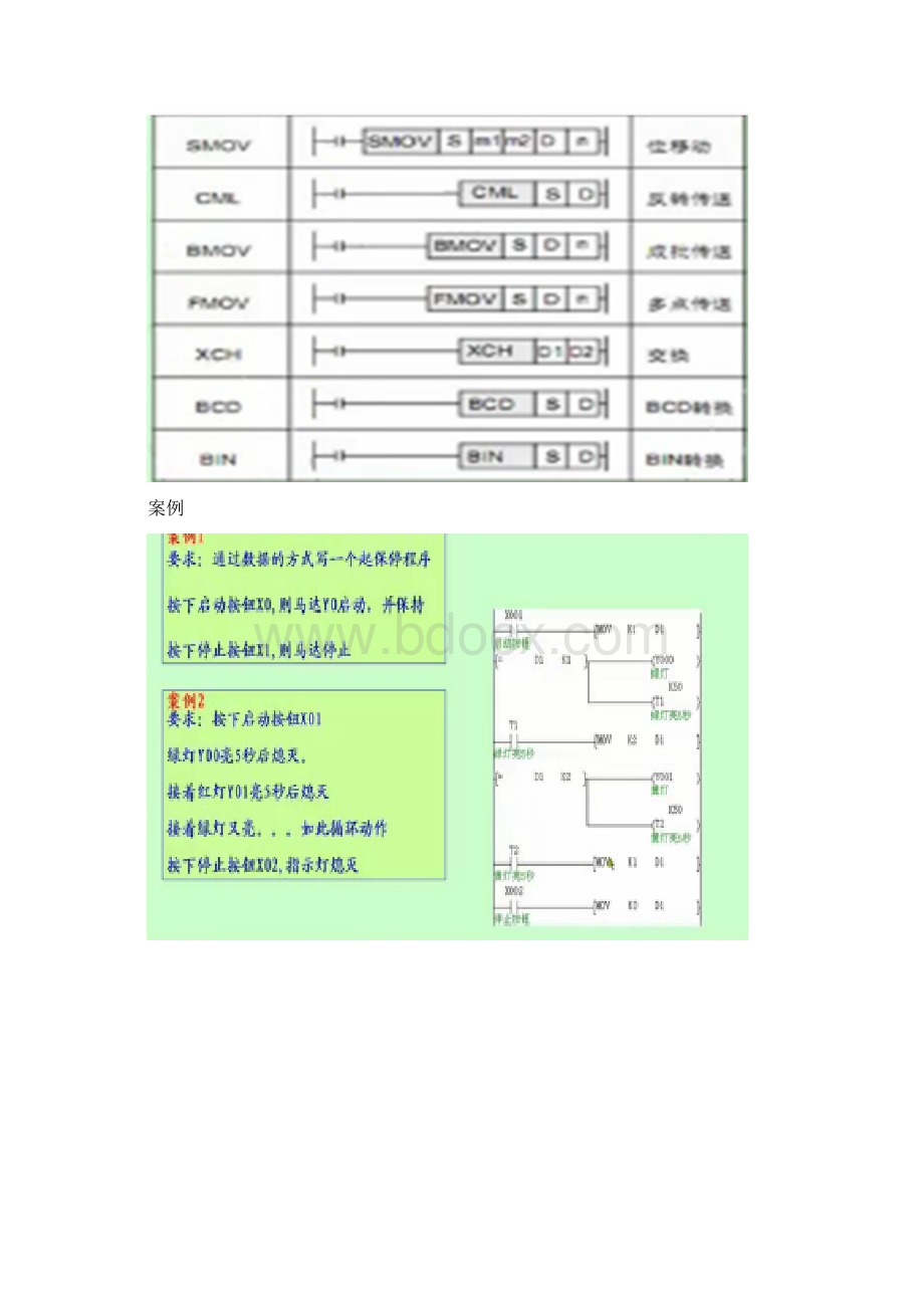 对三菱plc指令的理解解析.docx_第3页