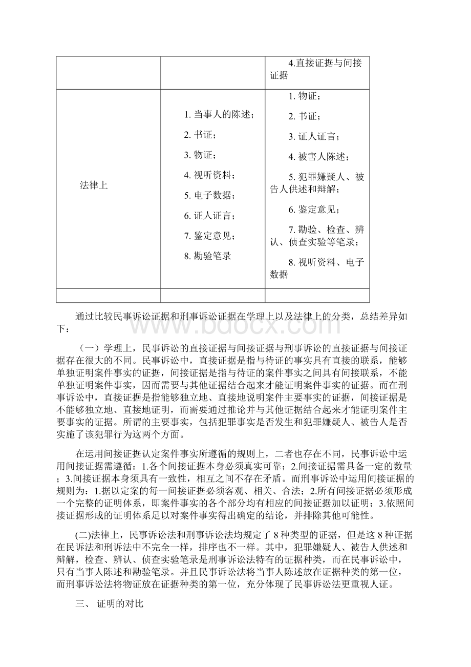 比较民事诉讼法与刑事诉讼法证据制度的异同文档格式.docx_第2页