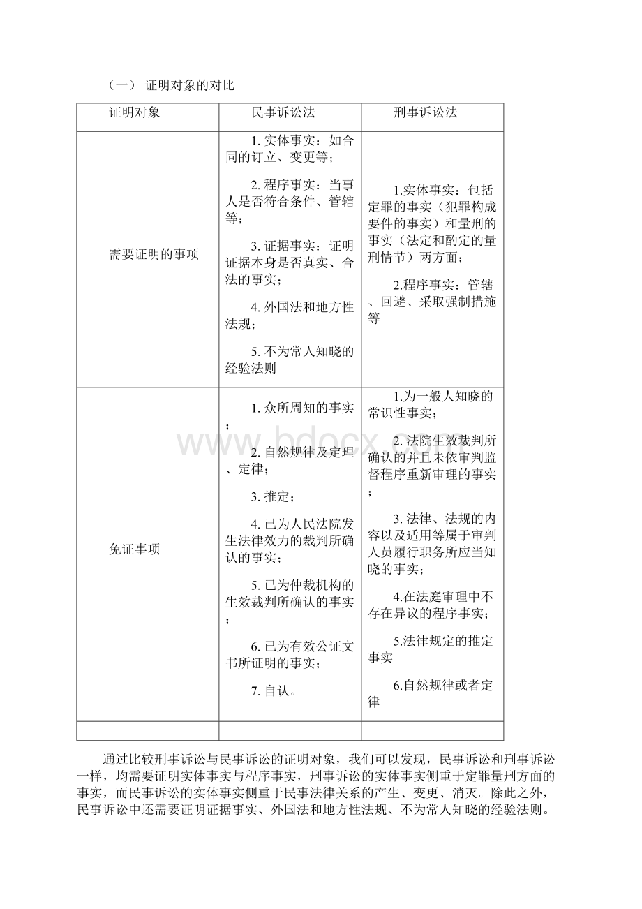 比较民事诉讼法与刑事诉讼法证据制度的异同文档格式.docx_第3页