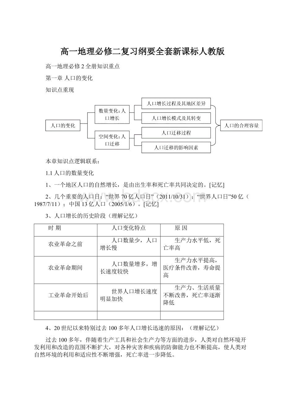 高一地理必修二复习纲要全套新课标人教版.docx