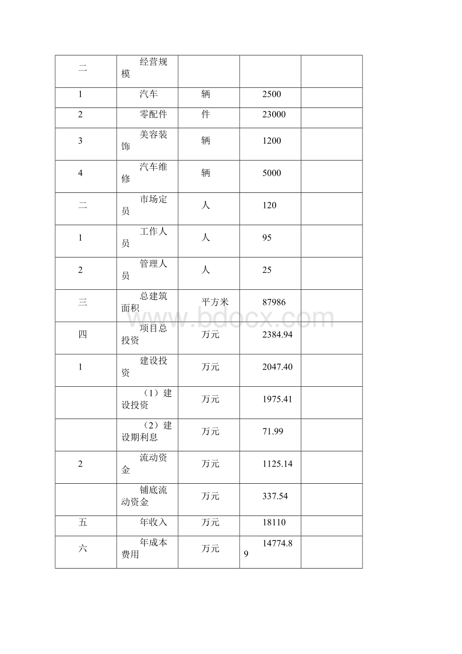 汽车交易市场建设项目可行性研究报告Word格式文档下载.docx_第3页