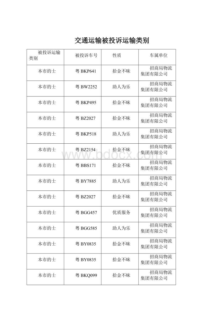 交通运输被投诉运输类别.docx