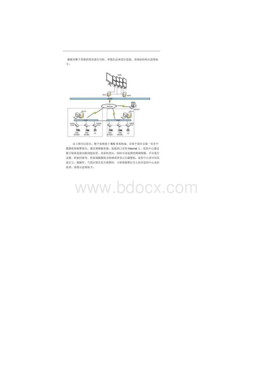 景区监控方案集锦.docx_第2页