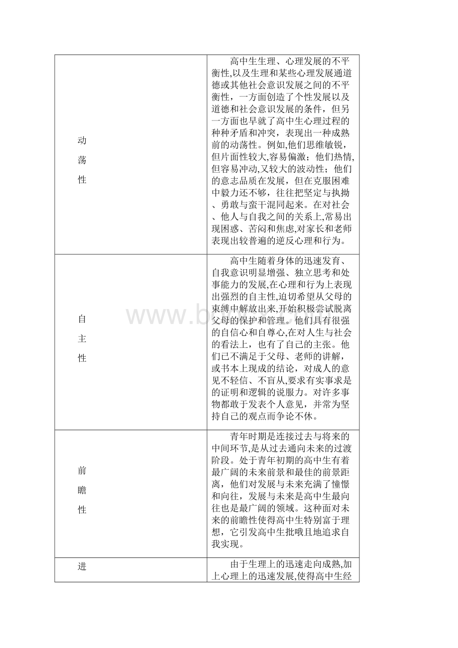 高中生身心发展的特点及教育策略文档格式.docx_第3页